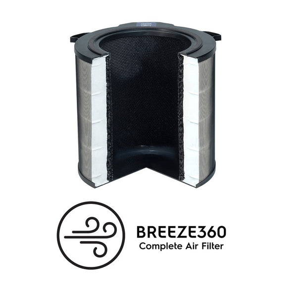 Breeze360 Filter Electrolux Pure A9